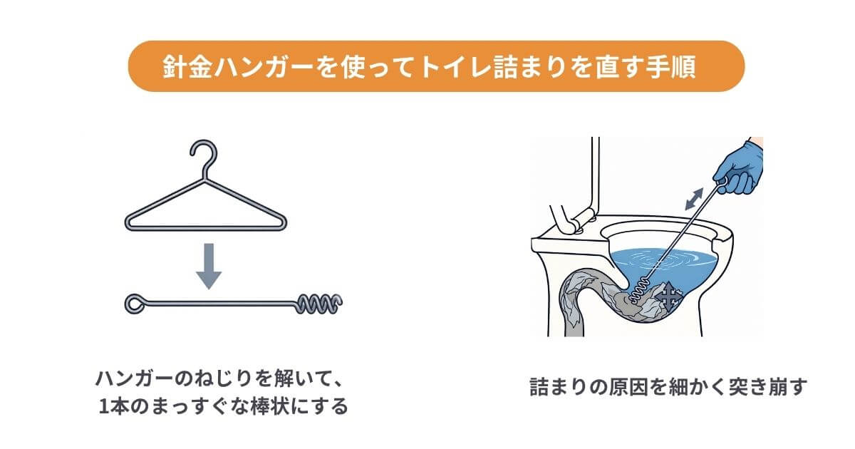 針金ハンガーを使ってトイレ詰まりを治す手順